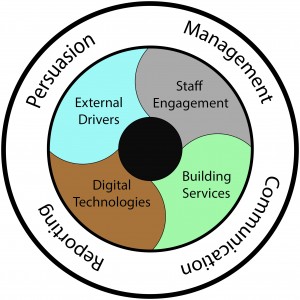 Process flow diagram centred text